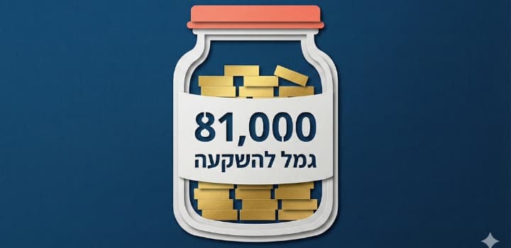תקרת ההפקדה בקופת גמל להשקעה היא 81,360 שקל
